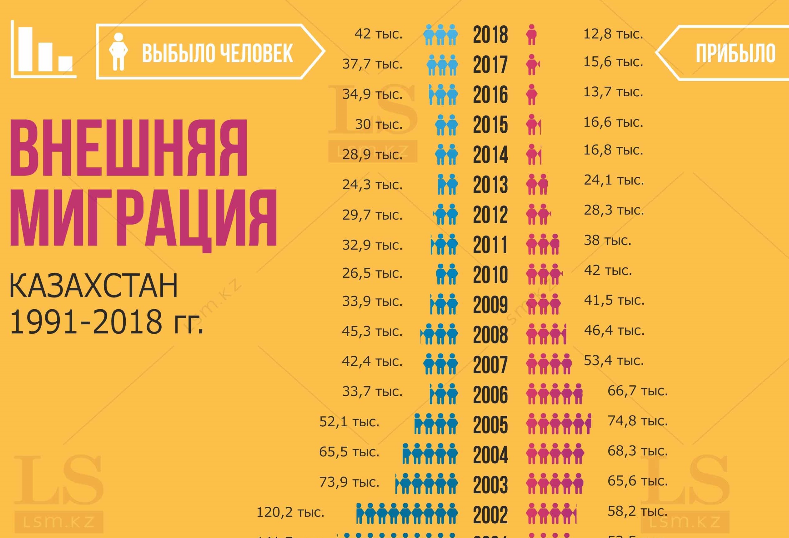 миграция в казахстане